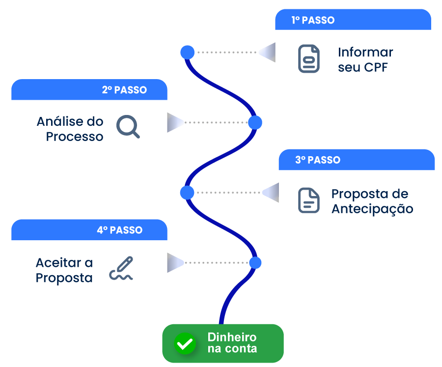 precatório trabalhista